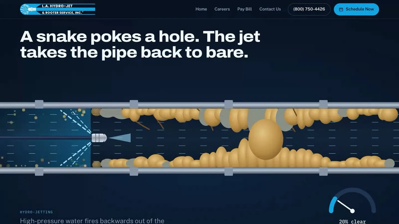 L.A. Hydro-Jet scroll animation of a water jet clearing a clogged pipe with a flow gauge